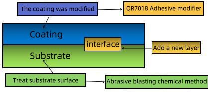 A Brief Discussion On the Adhesion of Powder Coatings