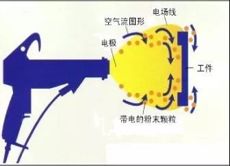 死角难上粉?这家粉末涂料助剂供应商来解决！